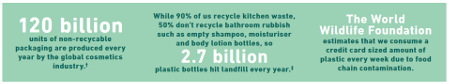 recycle facts blog